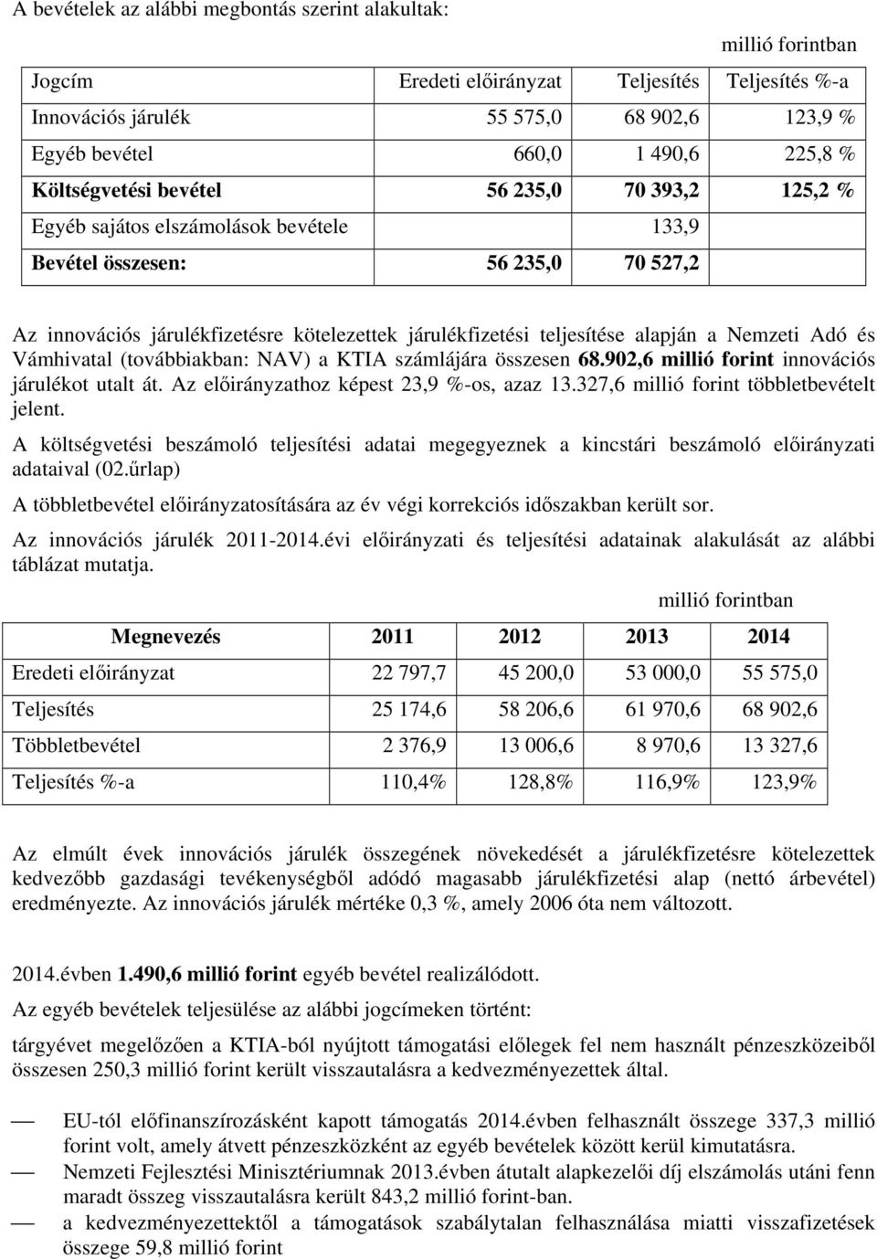 alapján a Nemzeti Adó és Vámhivatal (továbbiakban: NAV) a KTIA számlájára összesen 68.902,6 millió forint innovációs járulékot utalt át. Az előirányzathoz képest 23,9 %-os, azaz 13.