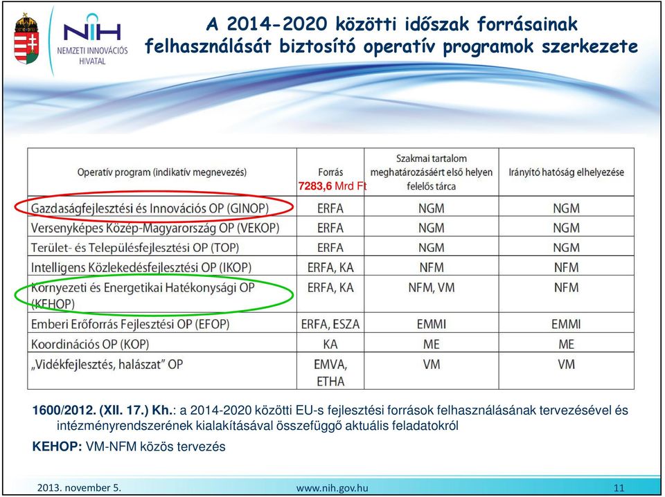 : a 2014-2020 közötti EU-s fejlesztési források felhasználásának tervezésével