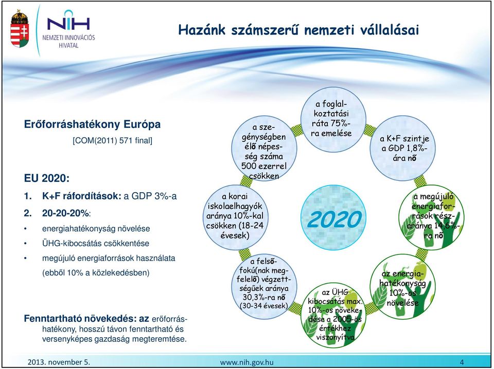 20-20-20%: energiahatékonyság növelése ÜHG-kibocsátás csökkentése a korai iskolaelhagyók aránya 10%-kal csökken (18-24 évesek) 2020 a megújuló energiaforrások részaránya 14,6%- ra nı megújuló