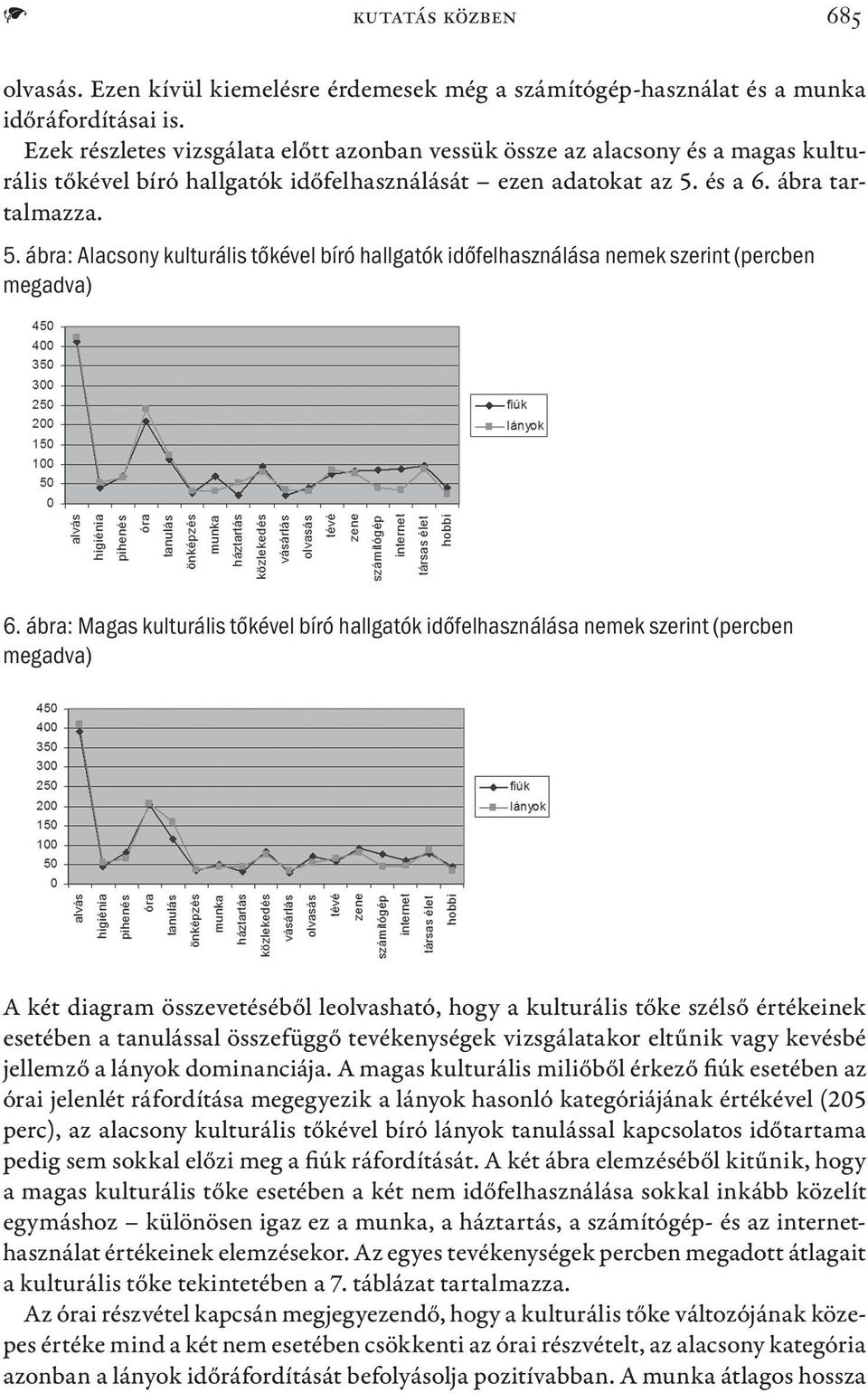 és a 6. ábra tartalmazza. 5. ábra: Alacsony kulturális tőkével bíró hallgatók időfelhasználása nemek szerint (percben megadva) 6.