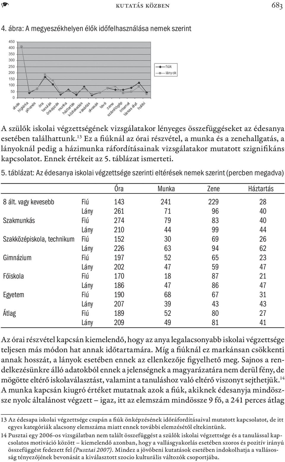 5. táblázat: Az édesanya iskolai végzettsége szerinti eltérések nemek szerint (percben megadva) Óra Munka Zene Háztartás 8 ált.