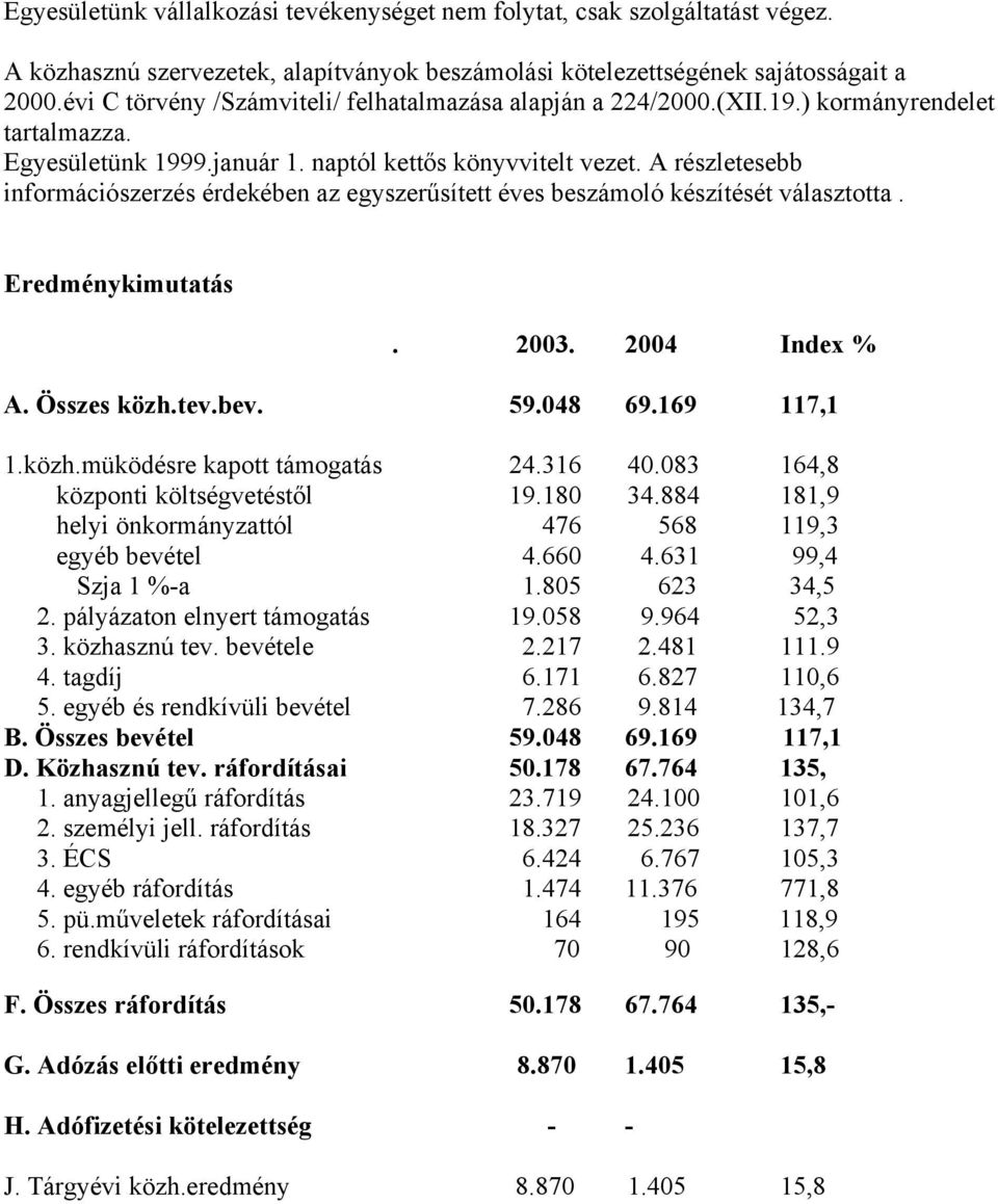 A részletesebb információszerzés érdekében az egyszerűsített éves beszámoló készítését választotta. Eredménykimutatás. 2003. 2004 Index % A. Összes közh.tev.bev. 59.048 69.169 117,1 1.közh.müködésre kapott támogatás 24.