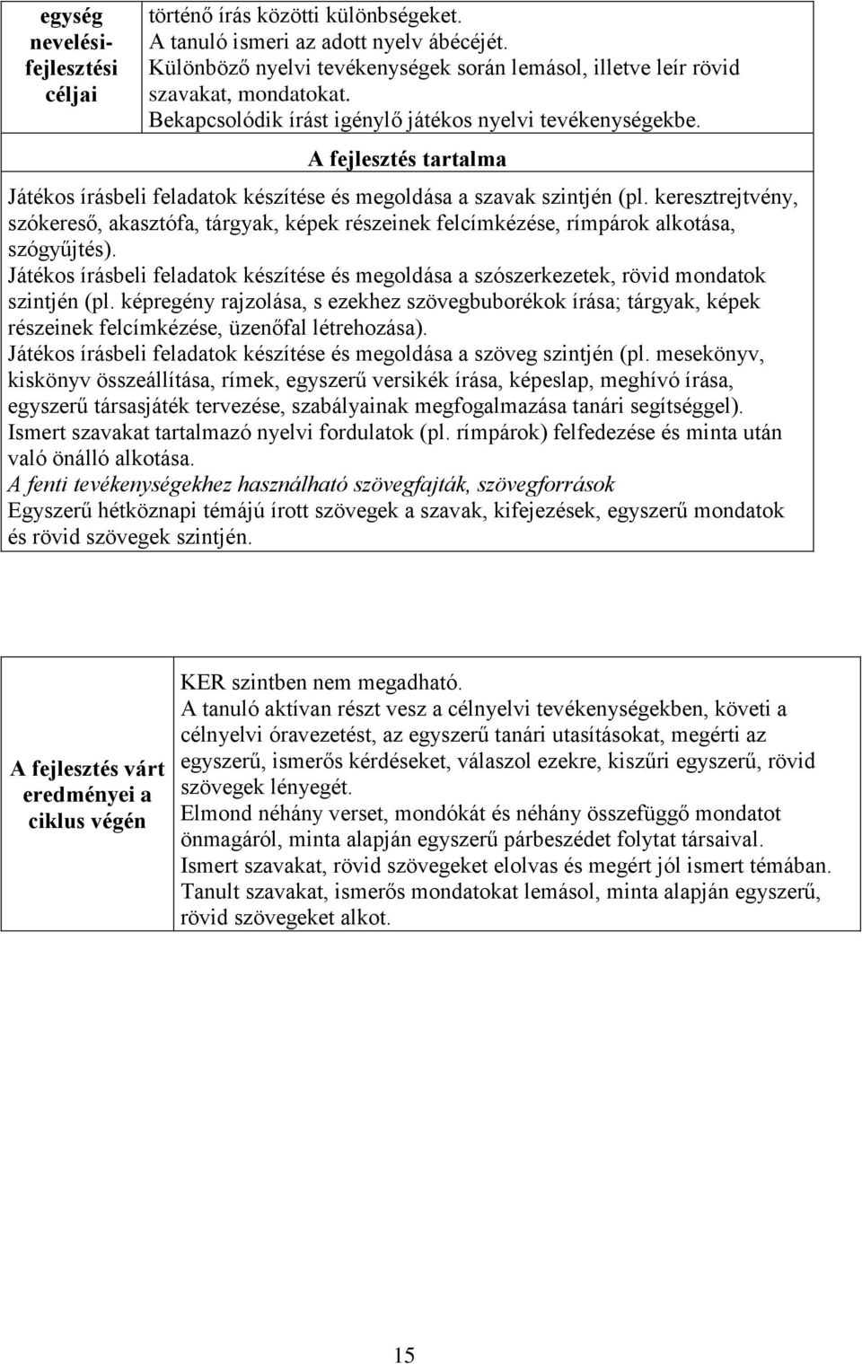 keresztrejtvény, szókereső, akasztófa, tárgyak, képek részeinek felcímkézése, rímpárok alkotása, szógyűjtés).