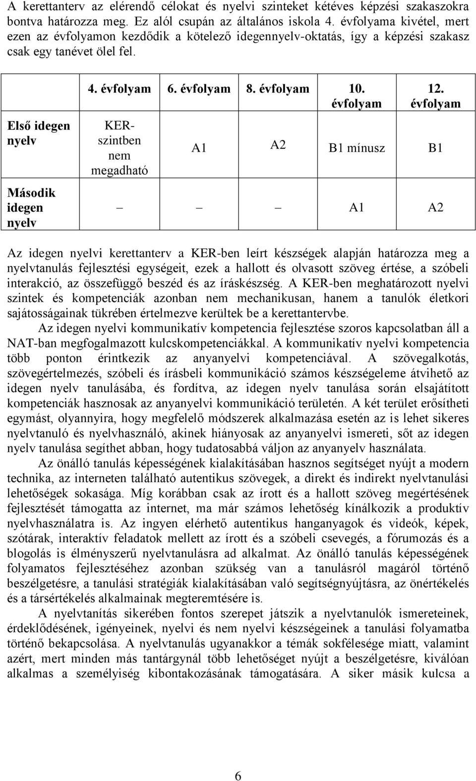 évfolyam 10. évfolyam KERszintben nem megadható 12.