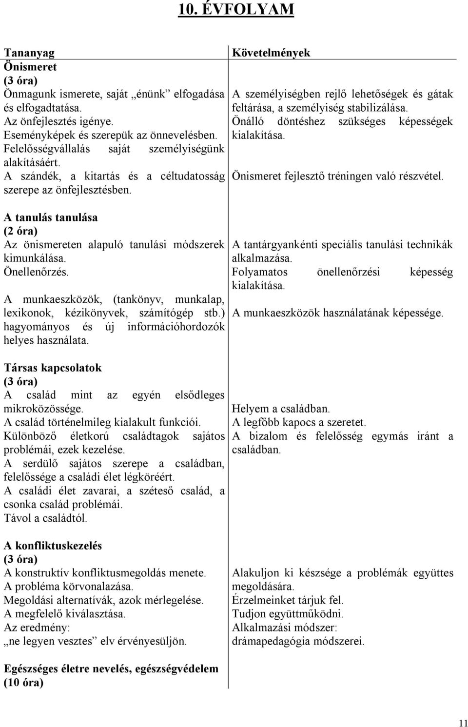 A szándék, a kitartás és a céltudatosság Önismeret fejlesztő tréningen való részvétel. szerepe az önfejlesztésben. A tanulás tanulása (2 óra) Az önismereten alapuló tanulási módszerek kimunkálása.