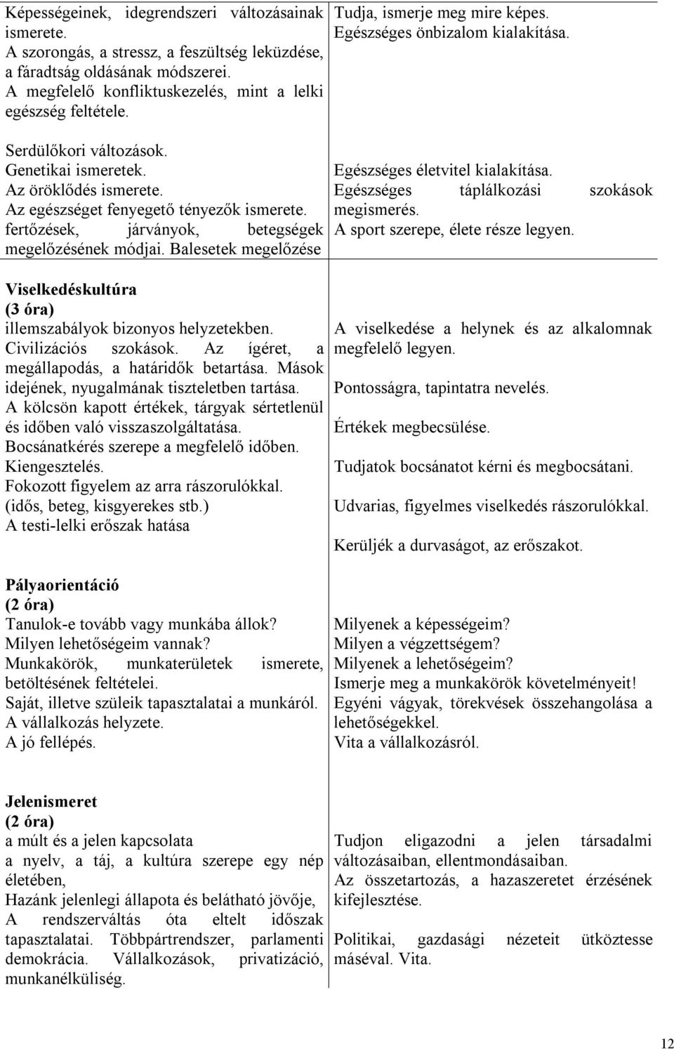 Balesetek megelőzése Viselkedéskultúra (3 óra) illemszabályok bizonyos helyzetekben. Civilizációs szokások. Az ígéret, a megállapodás, a határidők betartása.