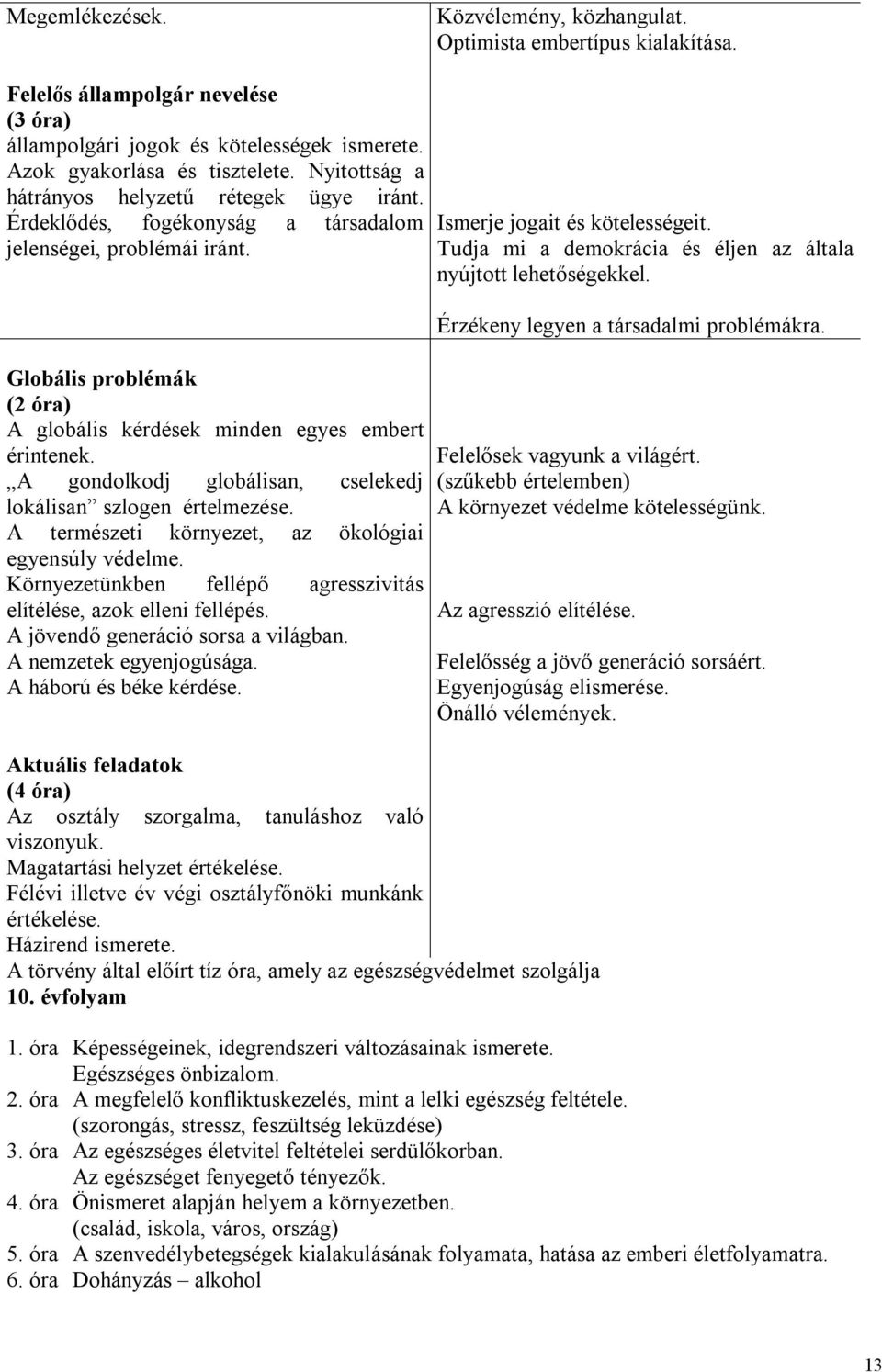 A gondolkodj globálisan, cselekedj lokálisan szlogen értelmezése. A természeti környezet, az ökológiai egyensúly védelme. Környezetünkben fellépő agresszivitás elítélése, azok elleni fellépés.