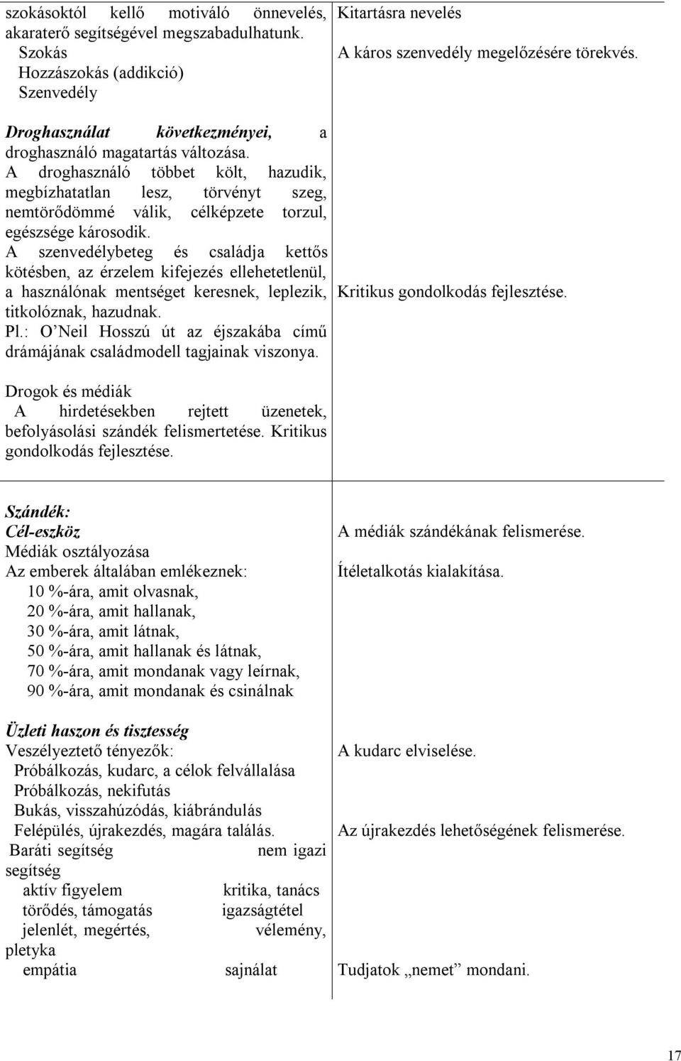 A szenvedélybeteg és családja kettős kötésben, az érzelem kifejezés ellehetetlenül, a használónak mentséget keresnek, leplezik, titkolóznak, hazudnak. Pl.