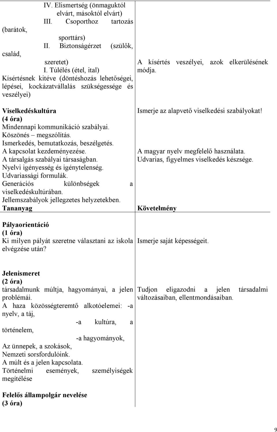 Köszönés megszólítás. Ismerkedés, bemutatkozás, beszélgetés. A kapcsolat kezdeményezése. A társalgás szabályai társaságban. Nyelvi igényesség és igénytelenség. Udvariassági formulák.