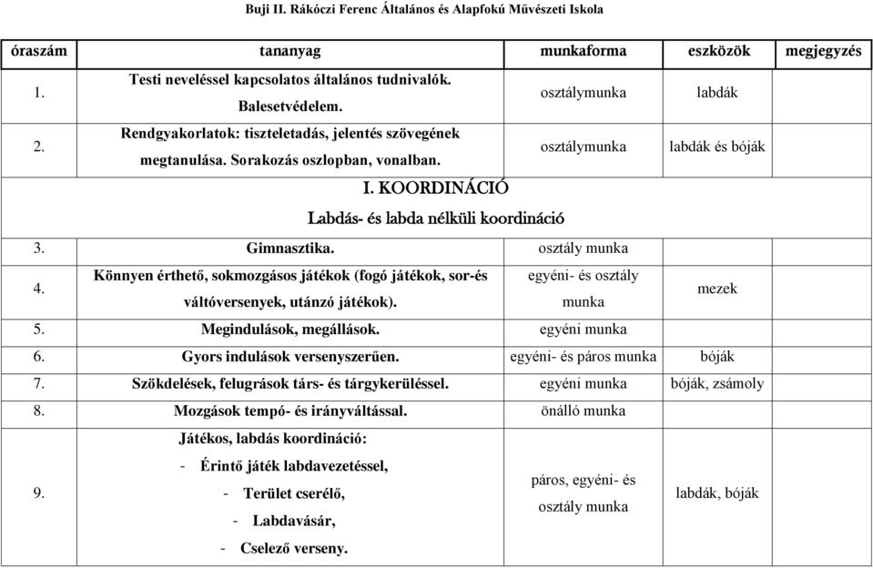 Könnyen érthető, skmzgáss játékk (fgó játékk, sr-és egyéni- és sztály váltóversenyek, utánzó játékk). mezek 5. Megindulásk, megállásk. egyéni 6. Gyrs indulásk versenyszerűen. egyéni- és párs 7.