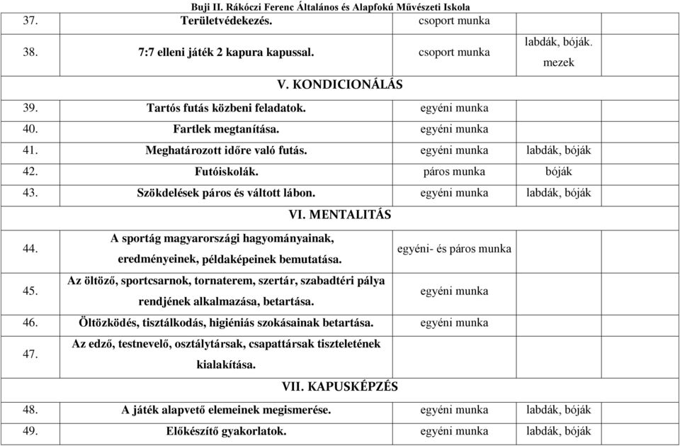 A sprtág magyarrszági hagymányainak, VI. MENTALITÁS eredményeinek, példaképeinek bemutatása. Az öltöző, sprtcsarnk, trnaterem, szertár, szabadtéri pálya rendjének alkalmazása, betartása.