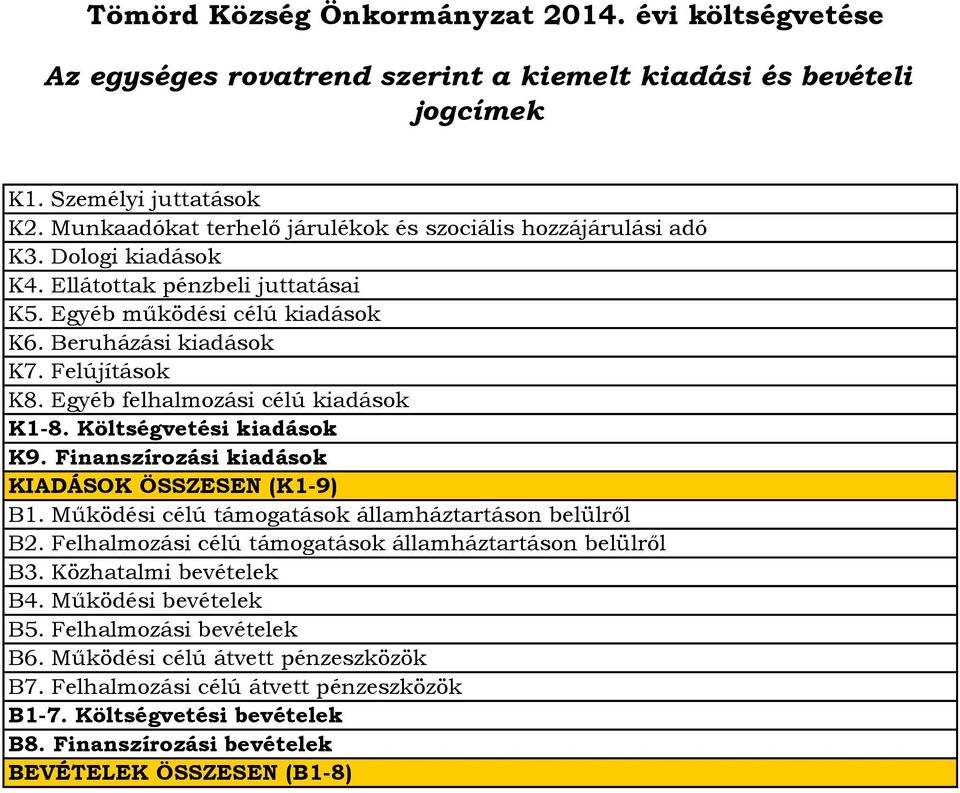 Egyéb felhalmozási célú kiadások K1-8. Költségvetési kiadások K9. Finanszírozási kiadások KIADÁSOK ÖSSZESEN (K1-9) B1. Működési célú támogatások államháztartáson belülről B2.