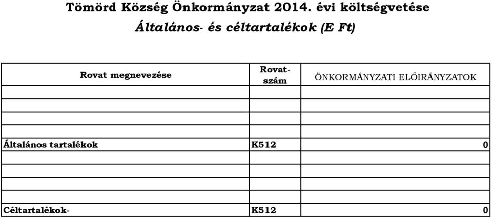 céltartalékok (E Ft) Rovat megnevezése