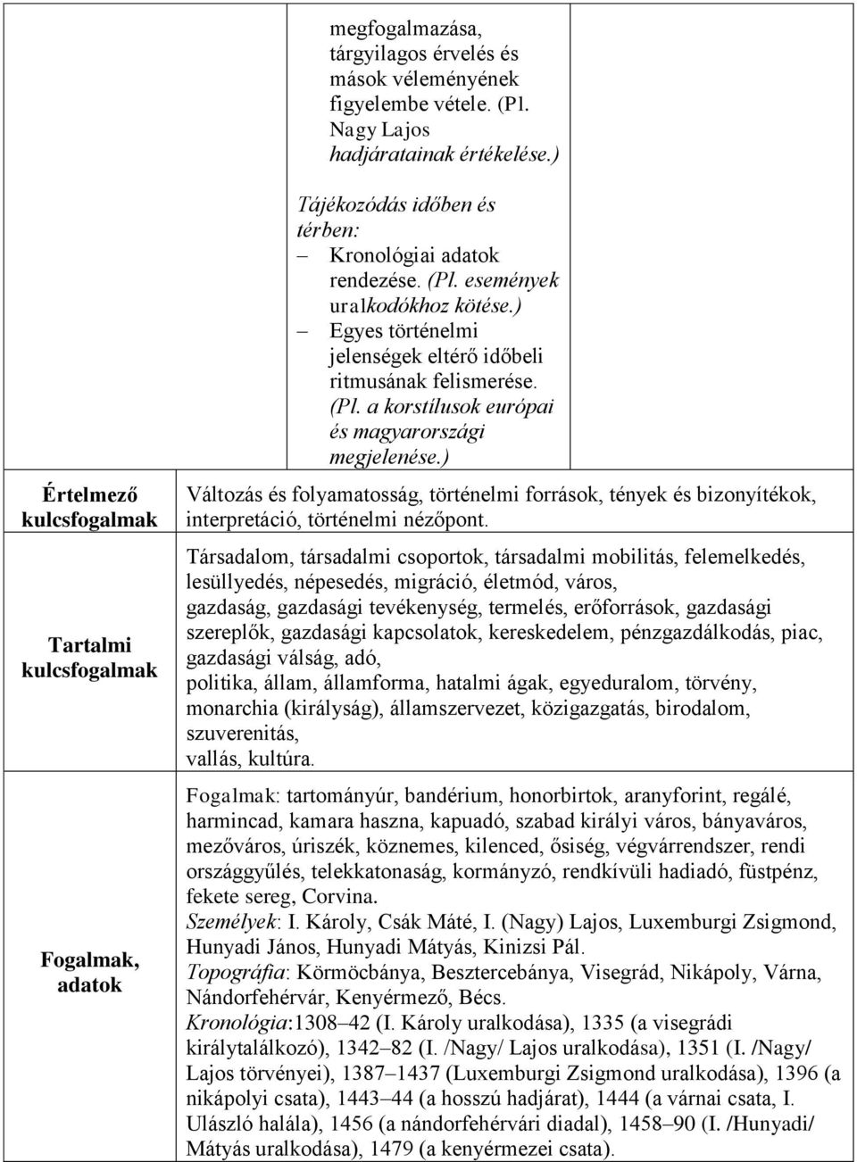 ) Egyes történelmi jelenségek eltérő időbeli ritmusának felismerése. (Pl. a korstílusok európai és magyarországi megjelenése.