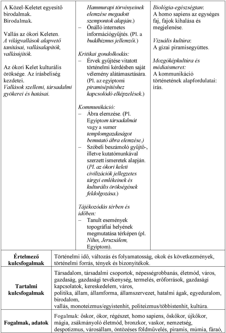 ) Kritikai gondolkodás: Érvek gyűjtése vitatott történelmi kérdésben saját vélemény alátámasztására. (Pl. az egyiptomi piramisépítéshez kapcsolódó elképzelések.) Kommunikáció: Ábra elemzése. (Pl. Egyiptom társadalmát vagy a sumer templomgazdaságot bemutató ábra elemzése.