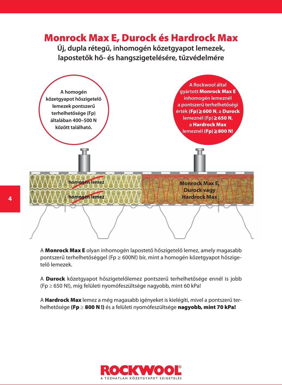 A Rockwool által gyártott Monrock Max E inhomogén lemeznél a pontszerű terhelhetőségi érték (Fp) 600 N, a Durock lemeznél (Fp) 650 N, a Hardrock Max lemeznél (Fp) 800 N!