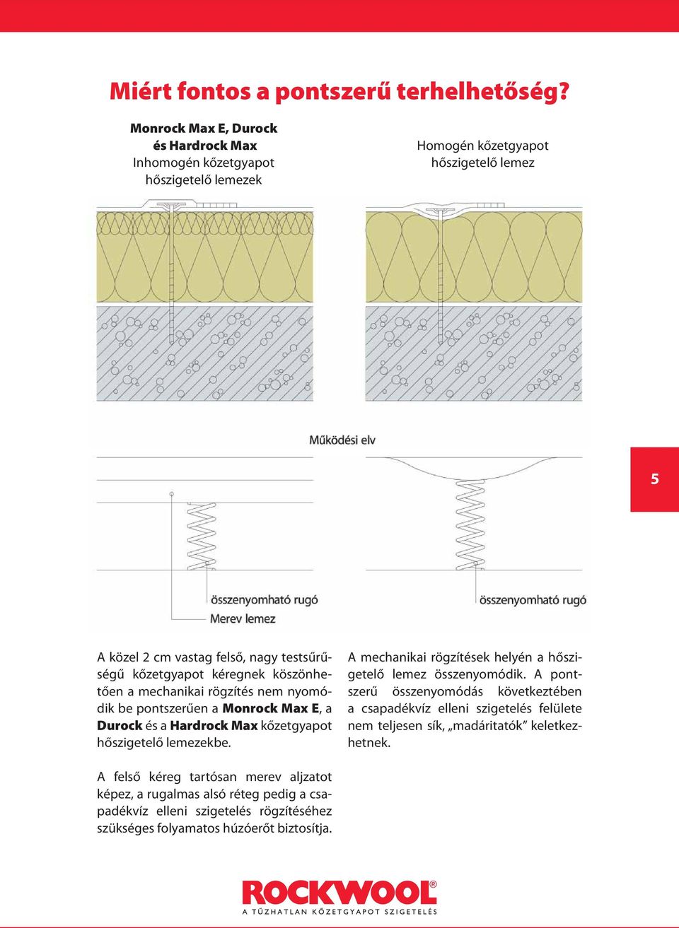 kéregnek köszönhetően a mecha nikai rögzítés nem nyo módik be pont szerűen a Monrock Max E, a Durock és a Hardrock Max kőzetgyapot hőszigetelő lemezekbe.