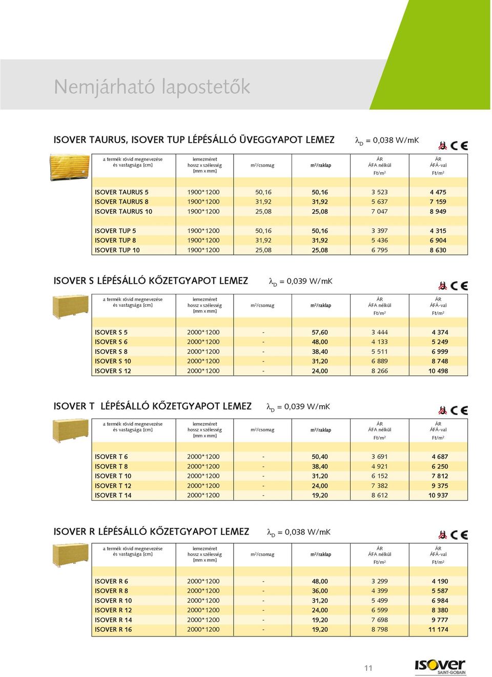 LÉPÉSÁLLÓ KÕZETGYAPOT LEMEZ = 0,039 W/mK ISOVER S 5 2000*1200-57,60 3 444 4 374 ISOVER S 6 2000*1200-48,00 4 133 5 249 ISOVER S 8 2000*1200-38,40 5 511 6 999 ISOVER S 10 2000*1200-31,20 6 889 8 748