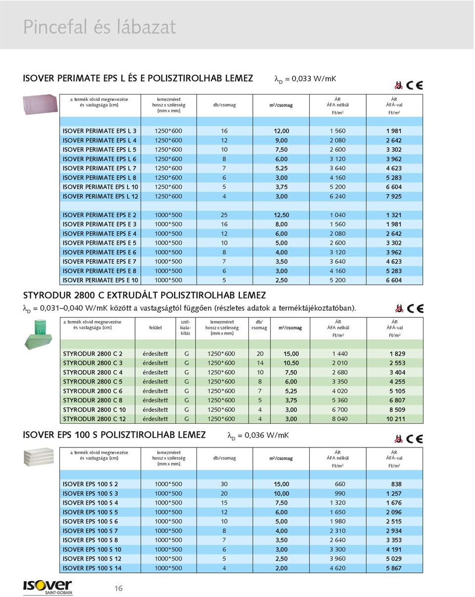 160 5 283 ISOVER PERIMATE EPS L 10 1250*600 5 3,75 5 200 6 604 ISOVER PERIMATE EPS L 12 1250*600 4 3,00 6 240 7 925 ISOVER PERIMATE EPS E 2 1000*500 25 12,50 1 040 1 321 ISOVER PERIMATE EPS E 3