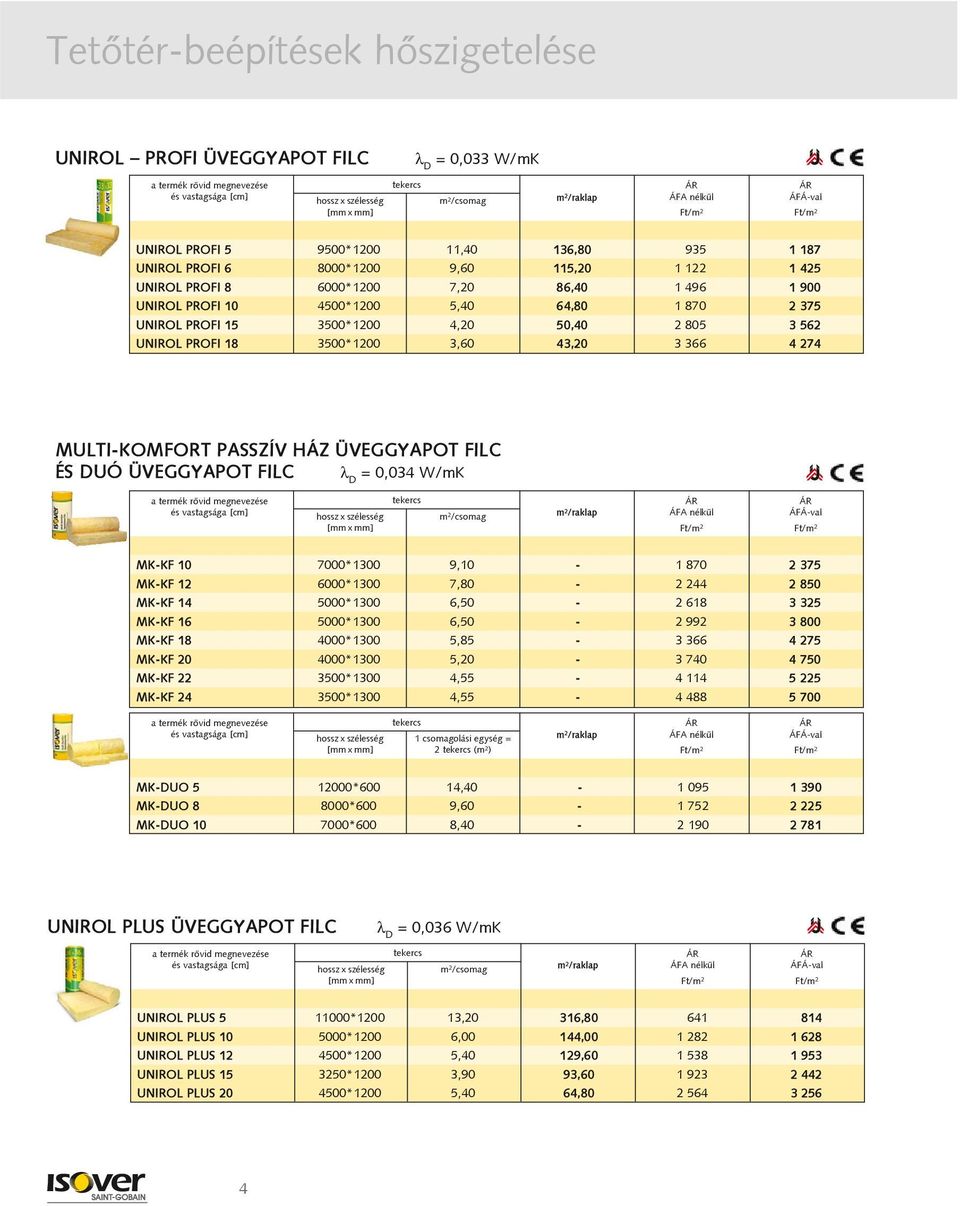 ÜVEGGYAPOT FILC ÉS DUÓ ÜVEGGYAPOT FILC = 0,034 W/mK MK-KF 10 7000*1300 9,10-1 870 2 375 MK-KF 12 6000*1300 7,80-2 244 2 850 MK-KF 14 5000*1300 6,50-2 618 3 325 MK-KF 16 5000*1300 6,50-2 992 3 800