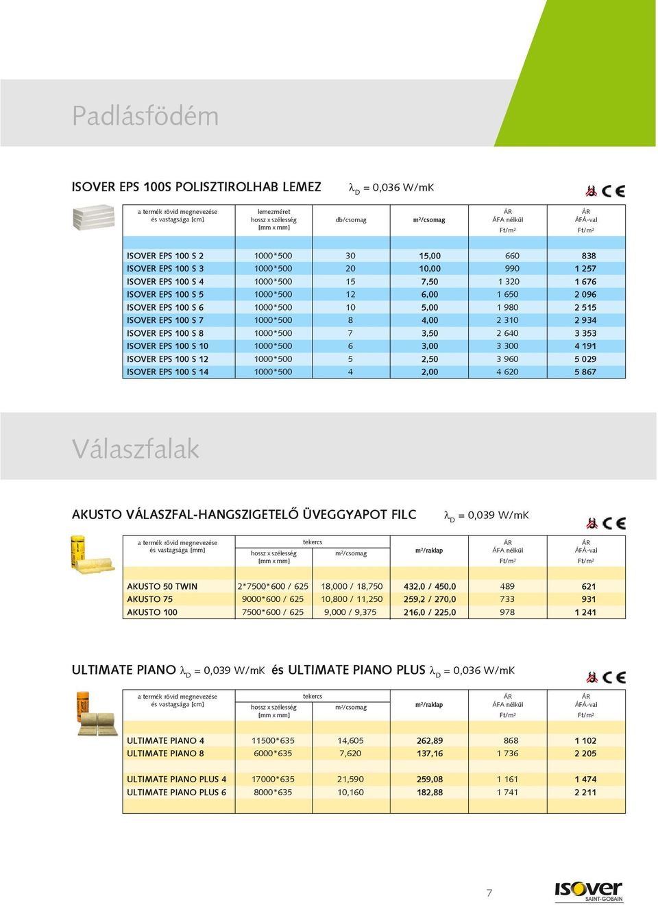 353 ISOVER EPS 100 S 10 1000*500 6 3,00 3 300 4 191 ISOVER EPS 100 S 12 1000*500 5 2,50 3 960 5 029 ISOVER EPS 100 S 14 1000*500 4 2,00 4 620 5 867 Válaszfalak AKUSTO VÁLASZFAL-HANGSZIGETELÕ