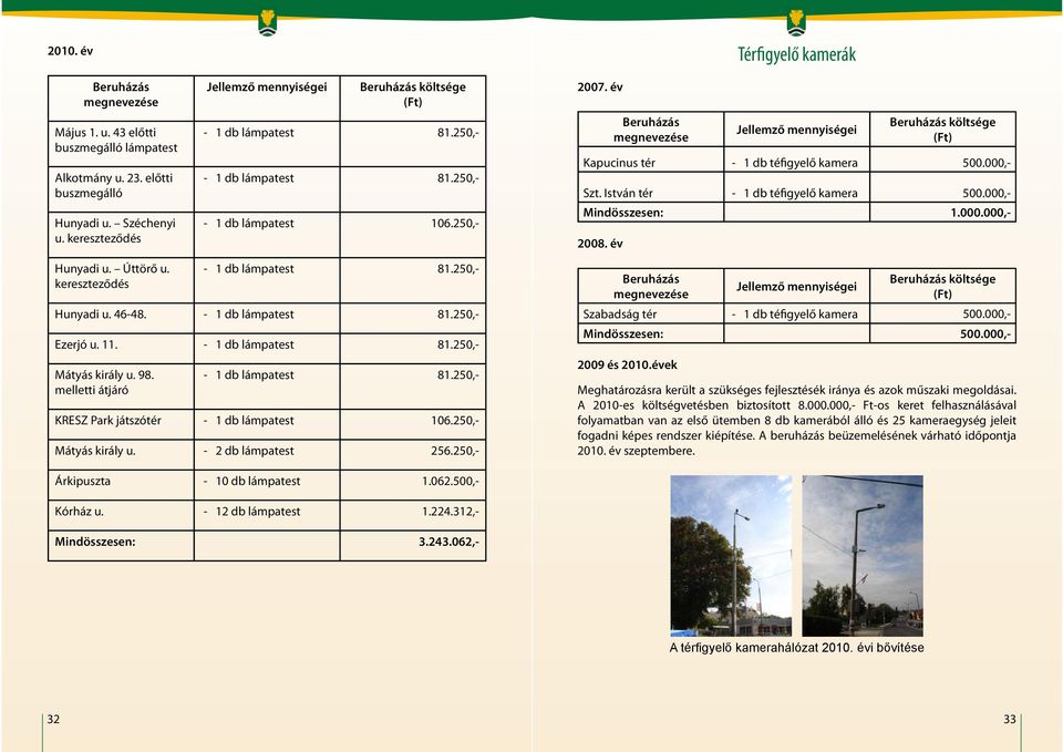kereszteződés - 1 db lámpatest 81.250,- Hunyadi u. 46-48. - 1 db lámpatest 81.250,- Ezerjó u. 11. - 1 db lámpatest 81.250,- Mátyás király u. 98. melletti átjáró - 1 db lámpatest 81.