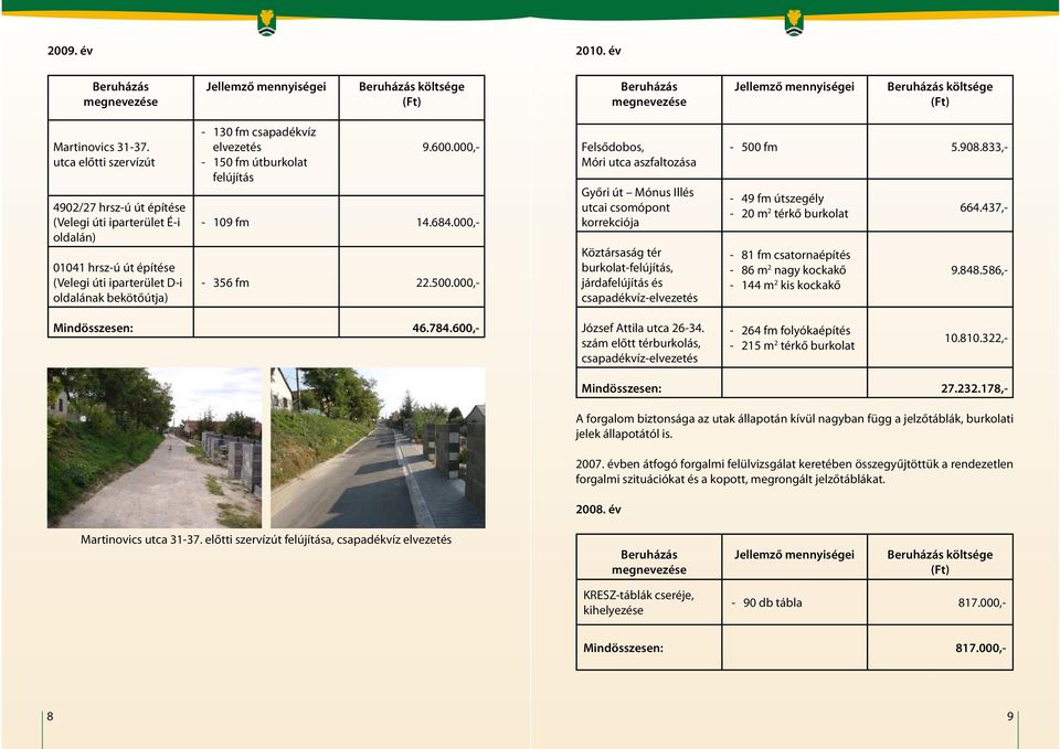 útburkolat felújítás 9.600.000,- - 109 fm 14.684.000,- - 356 fm 22.500.