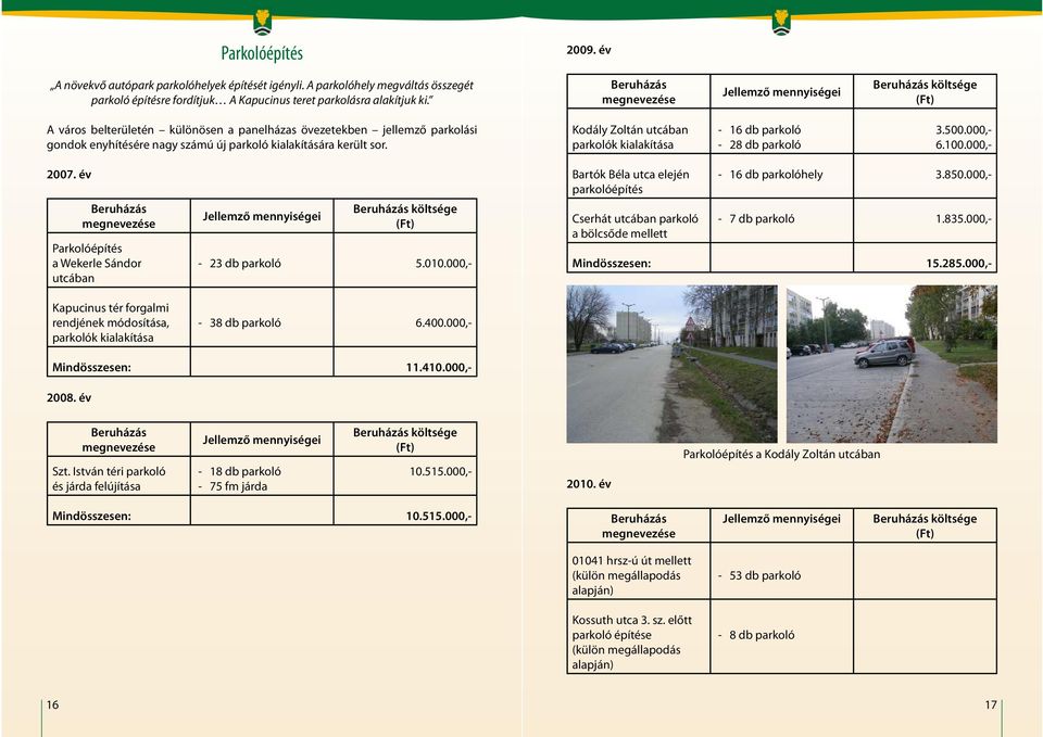Kodály Zoltán utcában parkolók kialakítása - 16 db parkoló - 28 db parkoló 3.500.000,- 6.100.000,- 2007.