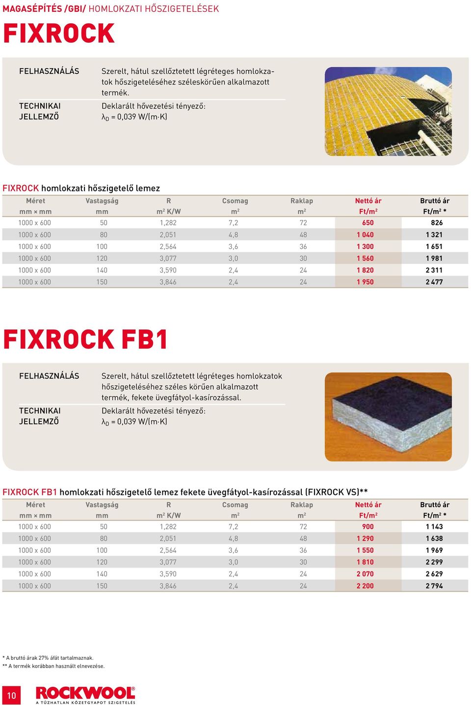 600 120 3,077 3,0 30 1 560 1 981 1000 x 600 140 3,590 2,4 24 1 820 2 311 1000 x 600 150 3,846 2,4 24 1 950 2 477 FIXOCK FB1 Szerelt, hátul szellőztetett légréteges homlokzatok hőszigeteléséhez széles