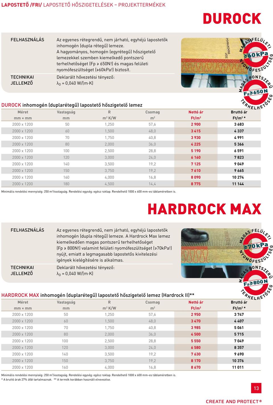 λ D = 0,040 W/(m K) DUOCK inhomogén (duplarétegű) lapostető hőszigetelő lemez K/W Ft/ Ft/ * 2000 x 1200 50 1,250 57,6 2 900 3 683 2000 x 1200 60 1,500 48,0 3 415 4 337 2000 x 1200 70 1,750 40,8 3 930