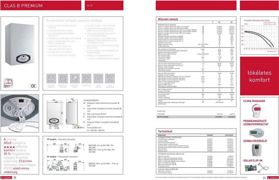 A CIMA MANAGERRE CSATAKOZÁSI EHETŐSÉG TÖBB ZÓNÁS ÉS TÖBB HŐMÉRSÉKETES FŰTŐMODuOKHOZ SZOÁR RENDSZEREK VEZÉRÉSÉRE KIAAKíTVA AuTO DIAGNOSZTIKAI RENDSZER ÉS HIBATÖRTÉNET FAGYÁS ÉS VíZKŐMENTESíTŐ IETVE