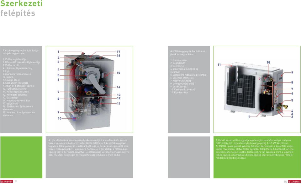 Moduációs ventiátor 15. gyújtótrafó 16. Eváasztott égéstermék evezetés 17. Koncentrikus égéstermék evezetés A kütéri egység robbantott ábrájának jemagyarázata: 1. Kompresszor 2. Légteenítő 3.