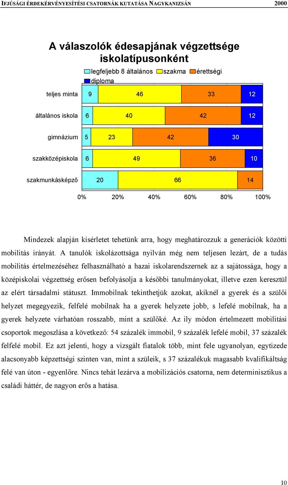 A tanulók iskolázottsága nyilván még nem teljesen lezárt, de a tudás mobilitás értelmezéséhez felhasználható a hazai iskolarendszernek az a sajátossága, hogy a középiskolai végzettség erősen