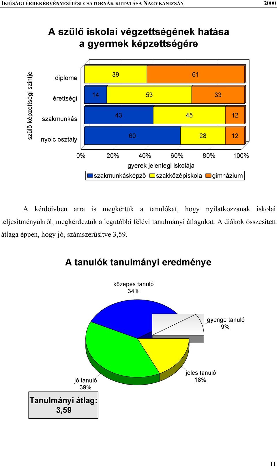 tanulókat, hogy nyilatkozzanak iskolai teljesítményükről, megkérdeztük a legutóbbi félévi tanulmányi átlagukat.