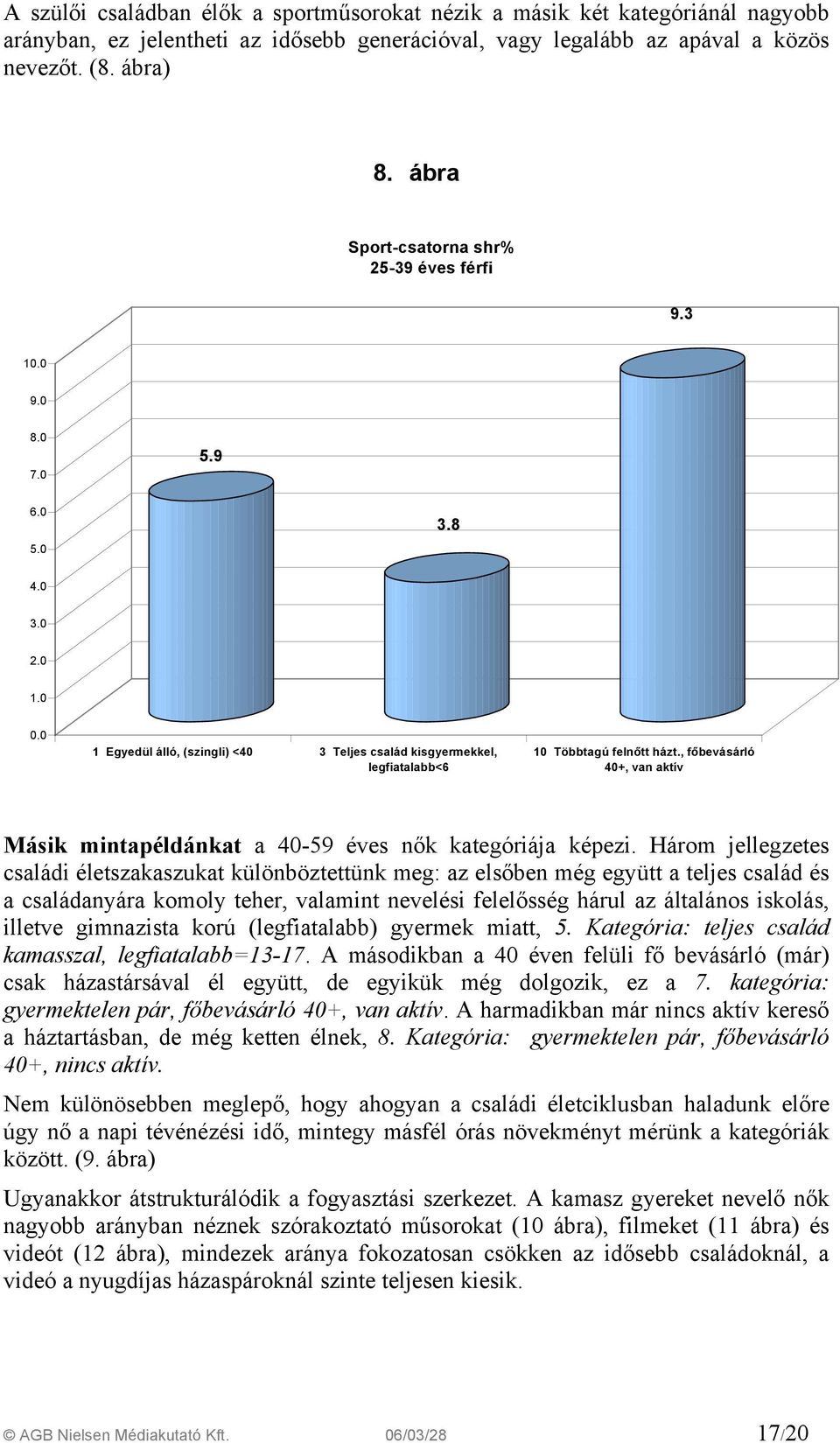 , főbevásárló 40+, van aktív Másik mintapéldánkat a 40-59 éves nők kategóriája képezi.