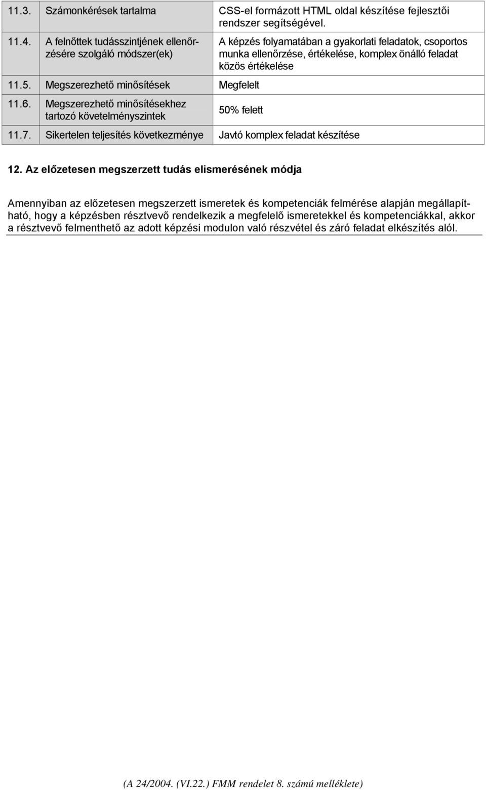 Megszerezhető minősítésekhez tartozó követelményszintek A képzés folyamatában a gyakorlati feladatok, csoportos munka ellenőrzése, értékelése, komplex önálló feladat közös értékelése 50% felett 11.7.