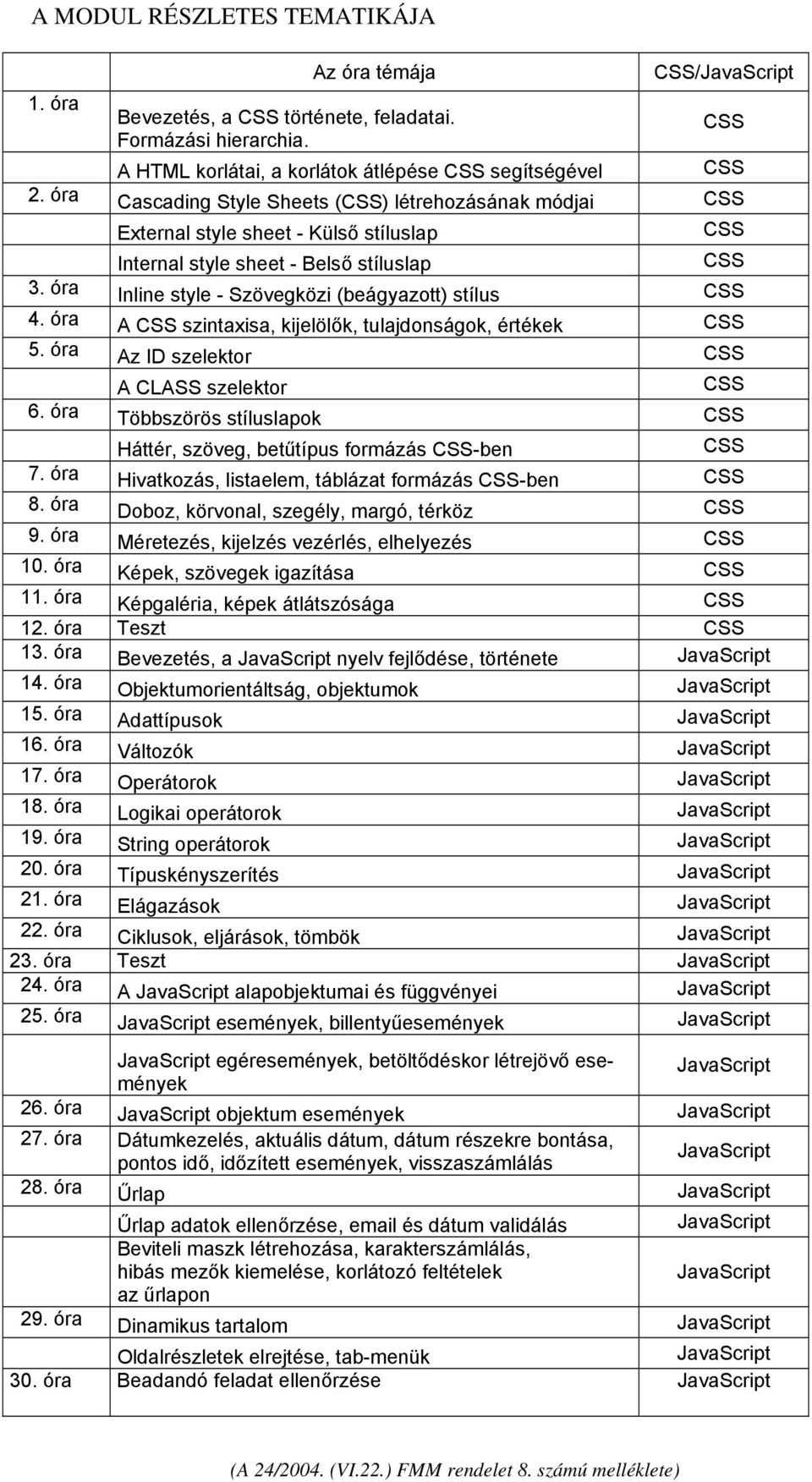 óra A szintaxisa, kijelölők, tulajdonságok, értékek 5. óra Az ID szelektor A CLASS szelektor 6. óra Többszörös stíluslapok Háttér, szöveg, betűtípus formázás -ben 7.