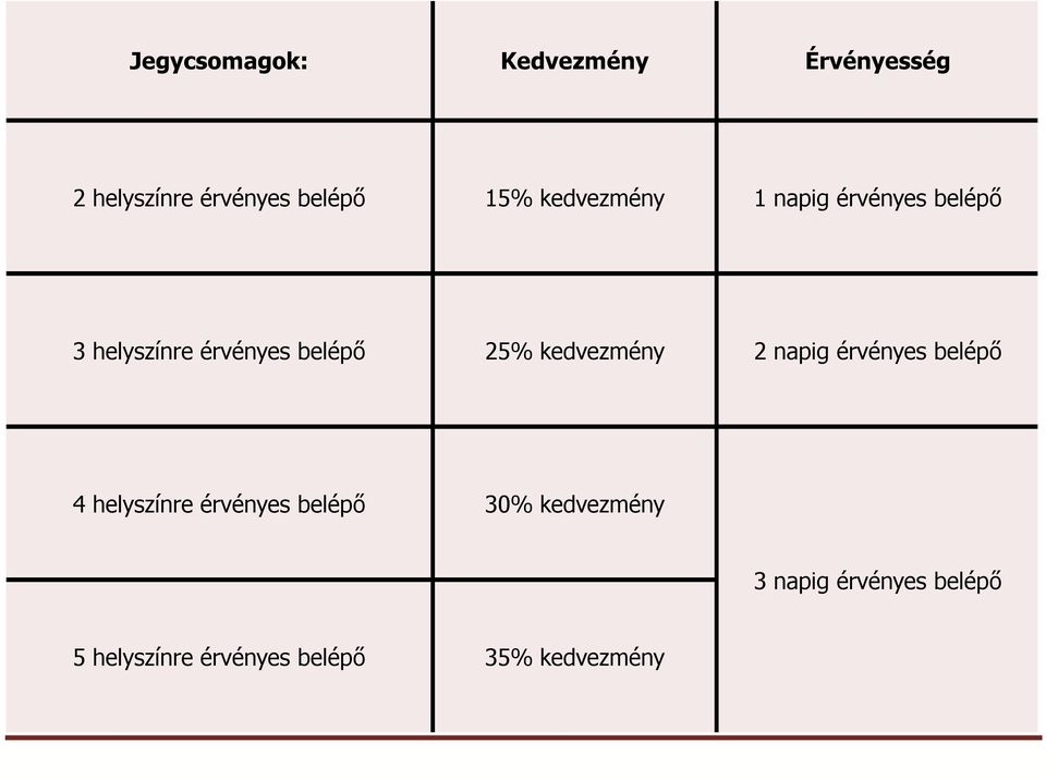 kedvezmény 2 napig érvényes belépő 4 helyszínre érvényes belépő 30%