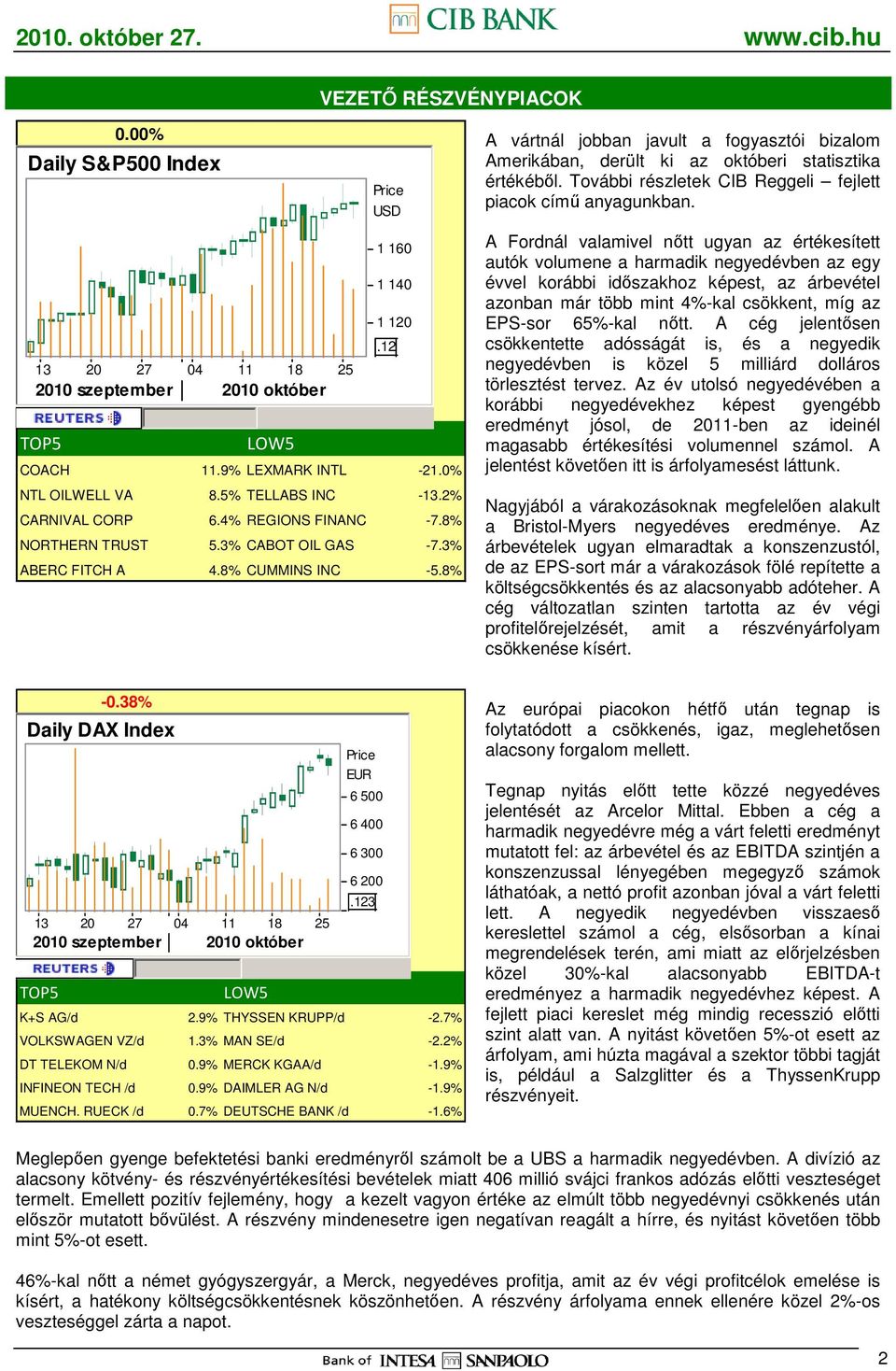 8% NORTHERN TRUST 5.3% CABOT OIL GAS -7.3% ABERC FITCH A 4.8% CUMMINS INC -5.