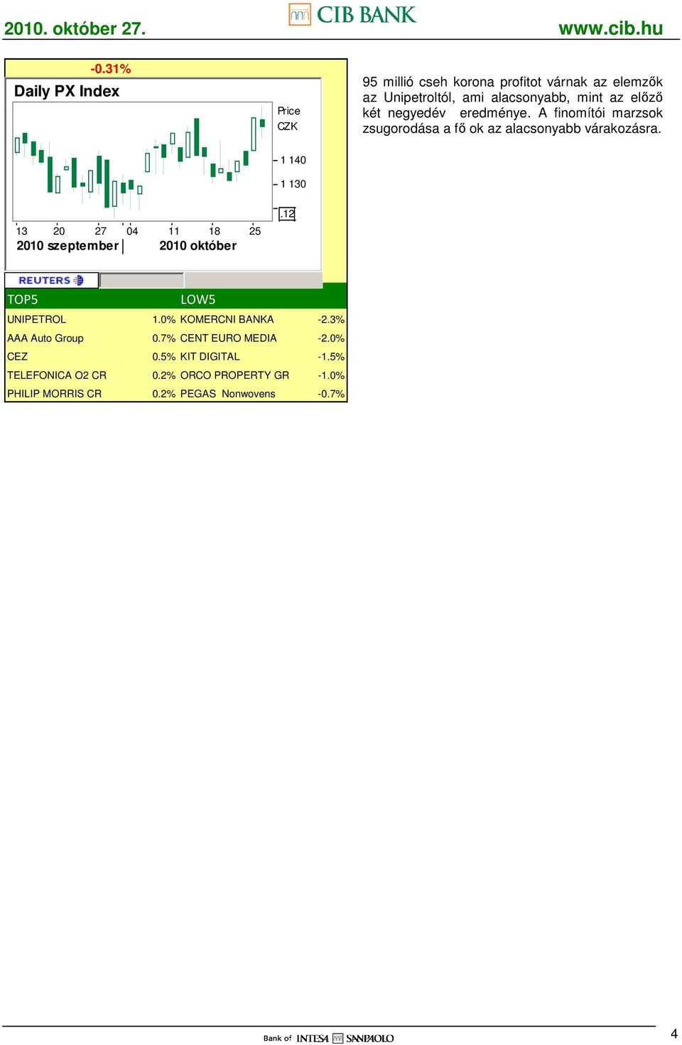 A finomítói marzsok zsugorodása a fı ok az alacsonyabb várakozásra. 1 140 1 130 TOP5 LOW5 UNIPETROL 1.