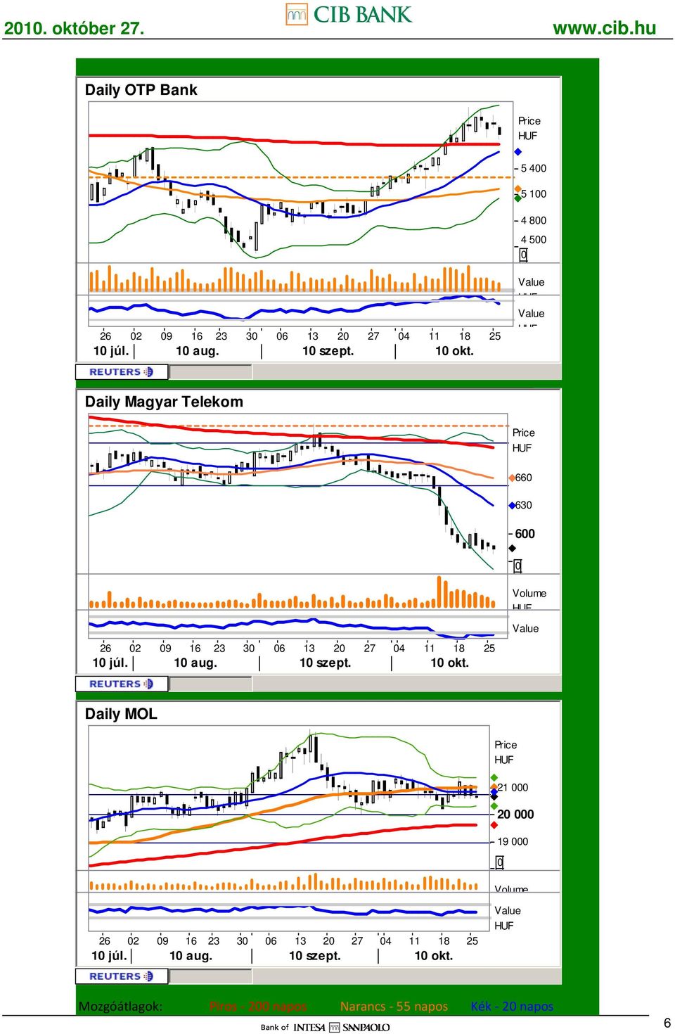 Daily MOL 21 000 20 000 19 000 0 26 02 09 16 23 30 06