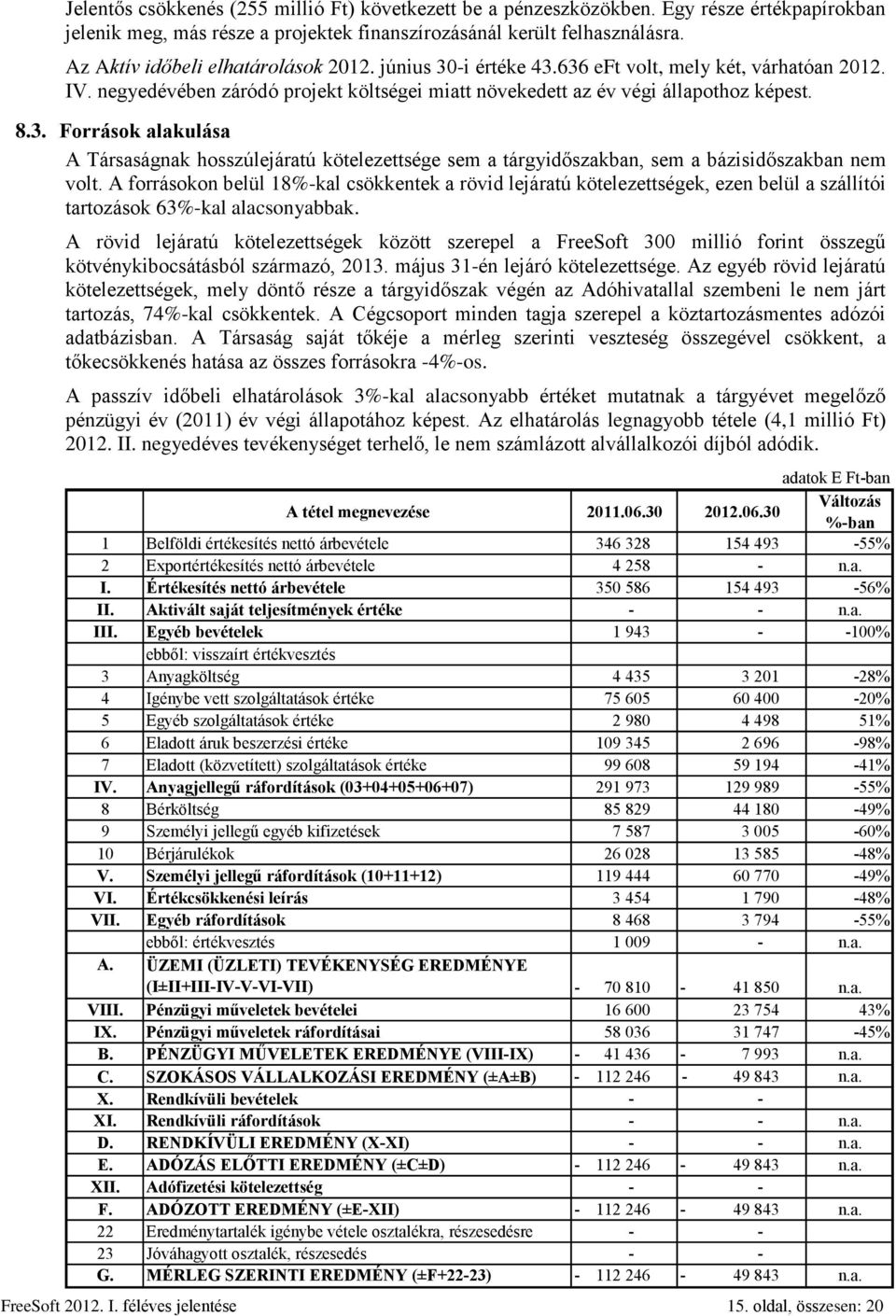 A forrásokon belül 18%-kal csökkentek a rövid lejáratú kötelezettségek, ezen belül a szállítói tartozások 63%-kal alacsonyabbak.