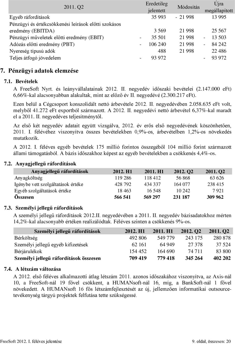 Pénzügyi adatok elemzése 7.1. Bevételek A FreeSoft Nyrt. és leányvállalatainak 2012. II. negyedév időszaki bevételei (2.147.000 eft) 6,66%-kal alacsonyabban alakultak, mint az előző év II.