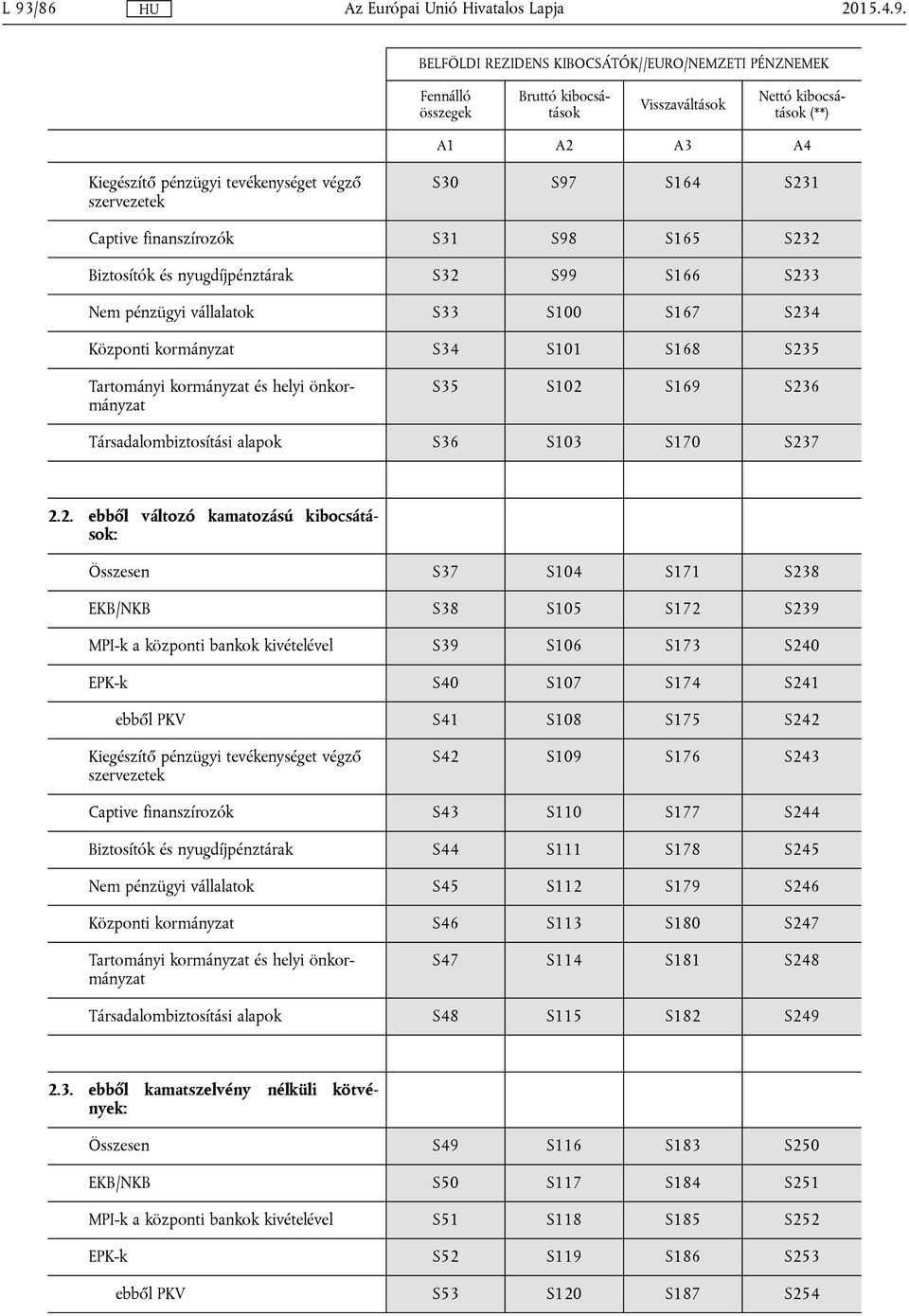 kibocsátások: Összesen S37 S104 S171 S238 EKB/NKB S38 S105 S172 S239 MPI-k a központi bankok kivételével S39 S106 S173 S240 EPK-k S40 S107 S174 S241 ebből PKV S41 S108 S175 S242 S42 S109 S176 S243