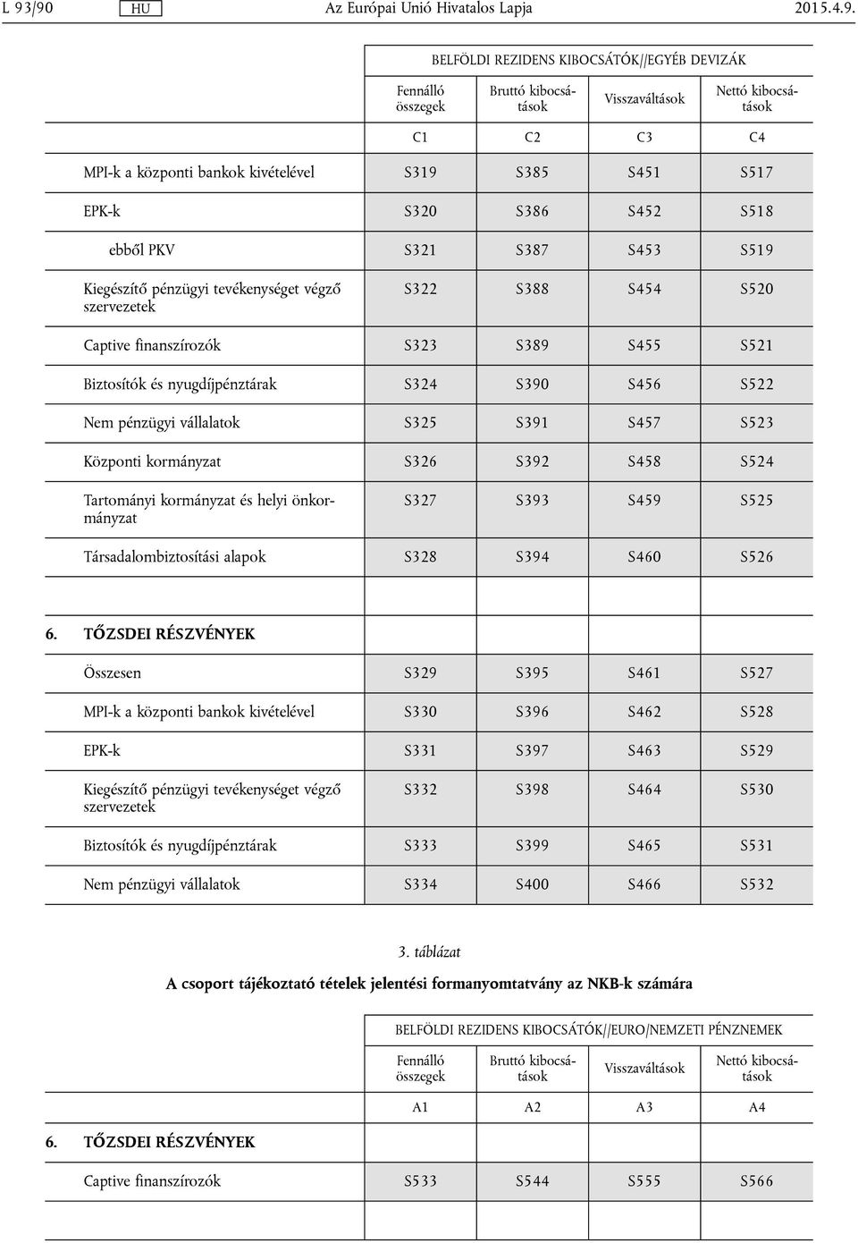 S458 S524 S327 S393 S459 S525 Társadalombiztosítási alapok S328 S394 S460 S526 6.