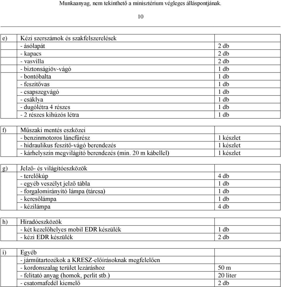 20 m kábellel) 1 készlet g) Jelző- és világítóeszközök - terelőkúp 4 db - egyéb veszélyt jelző tábla 1 db - forgalomirányító lámpa (tárcsa) 1 db - keresőlámpa 1 db - kézilámpa 4 db h) Híradóeszközök
