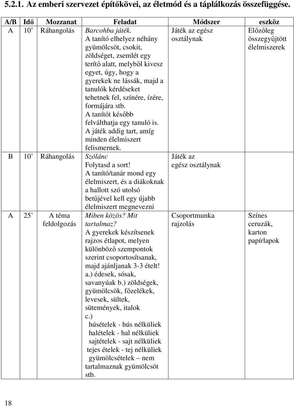 formájára stb. A tanítót később felválthatja egy tanuló is. A játék addig tart, amíg minden élelmiszert felismernek.