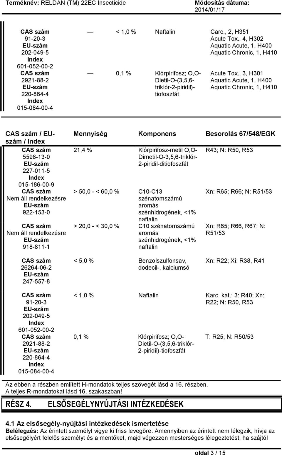 , 3, H301 Aquatic Acute, 1, H400 Aquatic Chronic, 1, H410 / EUszám / Index 5598-13-0 227-011-5 Index 015-186-00-9 Nem áll rendelkezésre 922-153-0 Nem áll rendelkezésre 918-811-1 Mennyiség Komponens