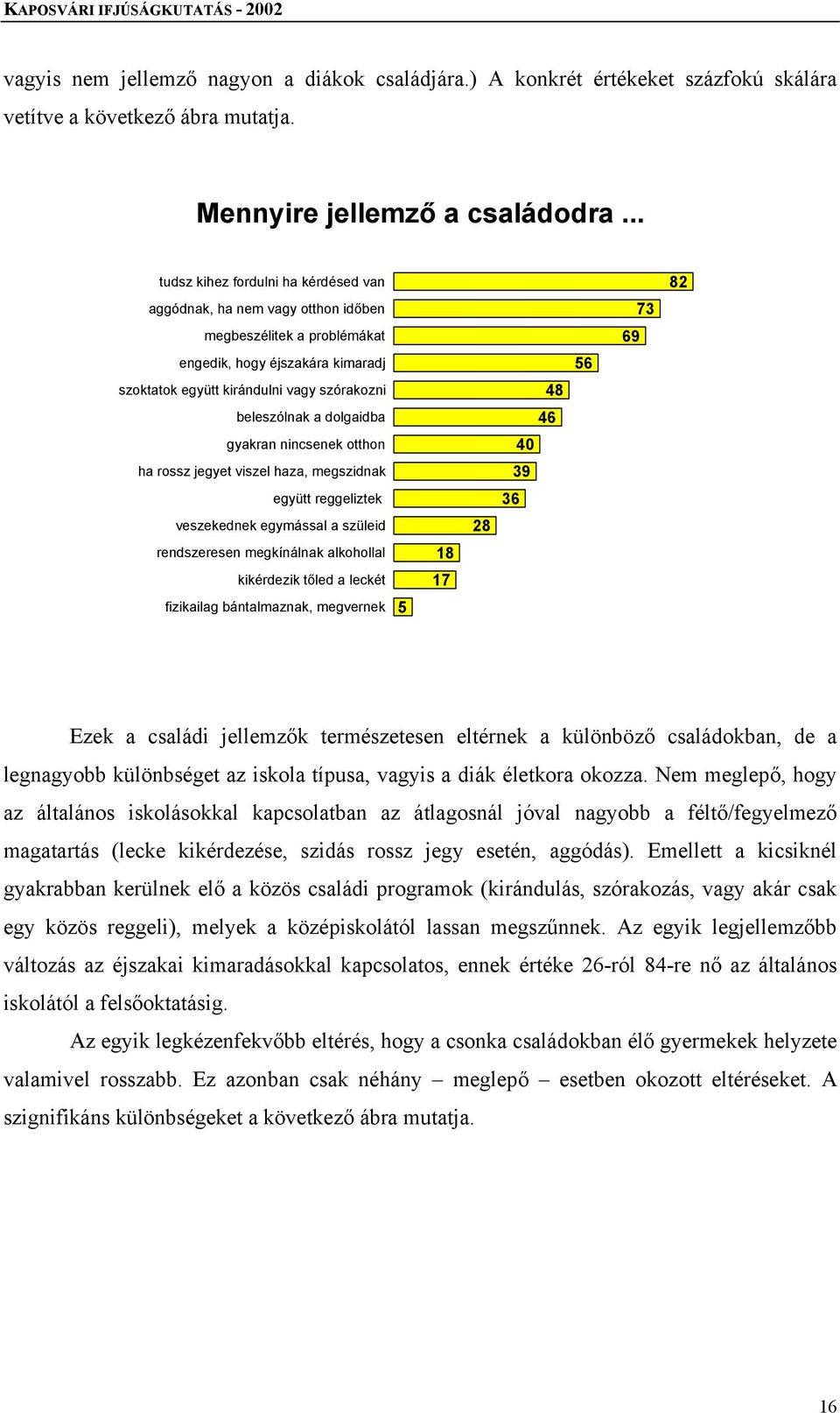 dolgaidba gyakran nincsenek otthon ha rossz jegyet viszel haza, megszidnak együtt reggeliztek veszekednek egymással a szüleid rendszeresen megkínálnak alkohollal kikérdezik tőled a leckét fizikailag