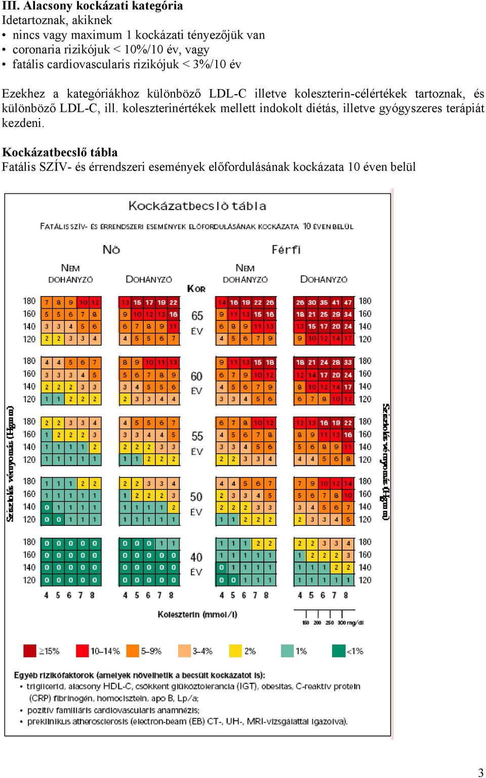 illetve koleszterin-célértékek tartoznak, és különböző LDL-C, ill.
